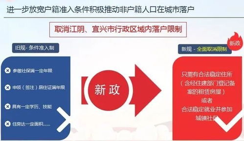 重磅 戶口制度重大突破